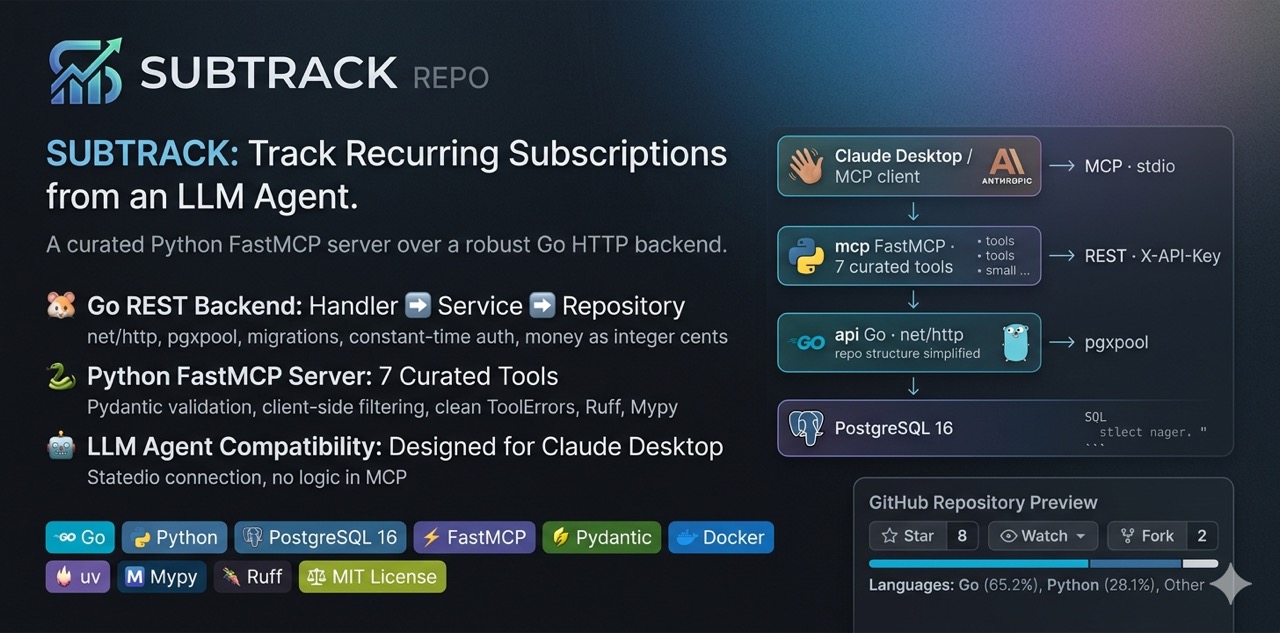 subtrack