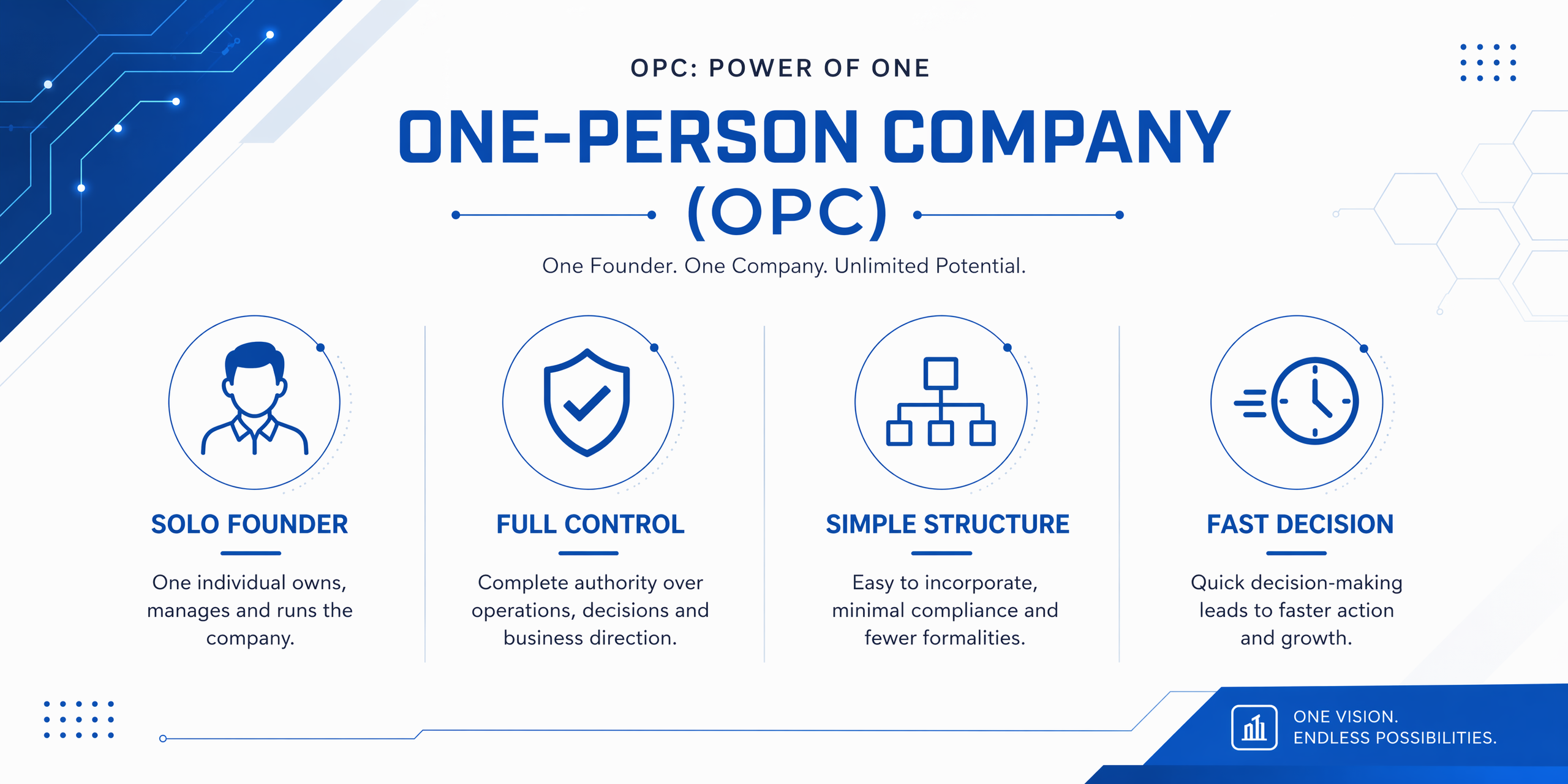 awesome-opc