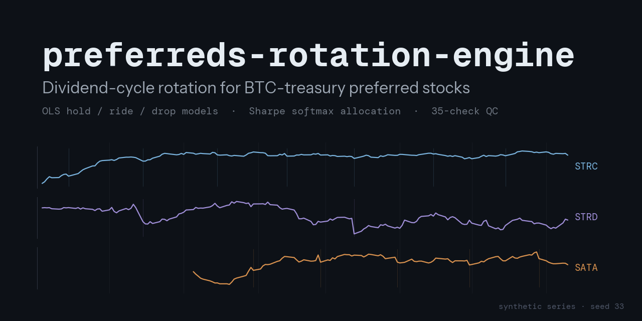 preferreds-rotation-engine