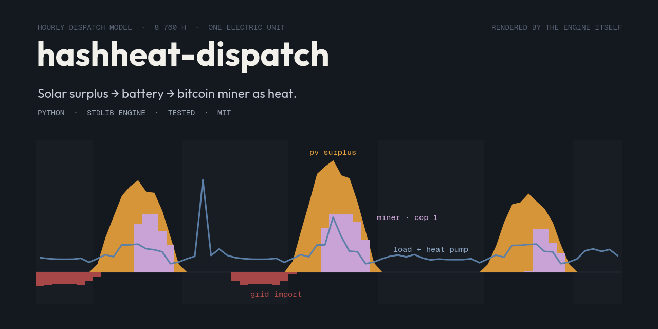 hashheat-dispatch