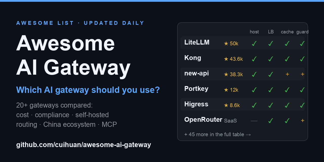 awesome-ai-gateway