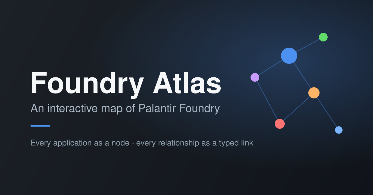 foundry-atlas