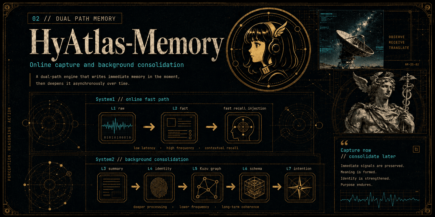hyatlas-memory — A plugin for Hermes to connect Hy-Memory as a memory provider as well as a dashboard…