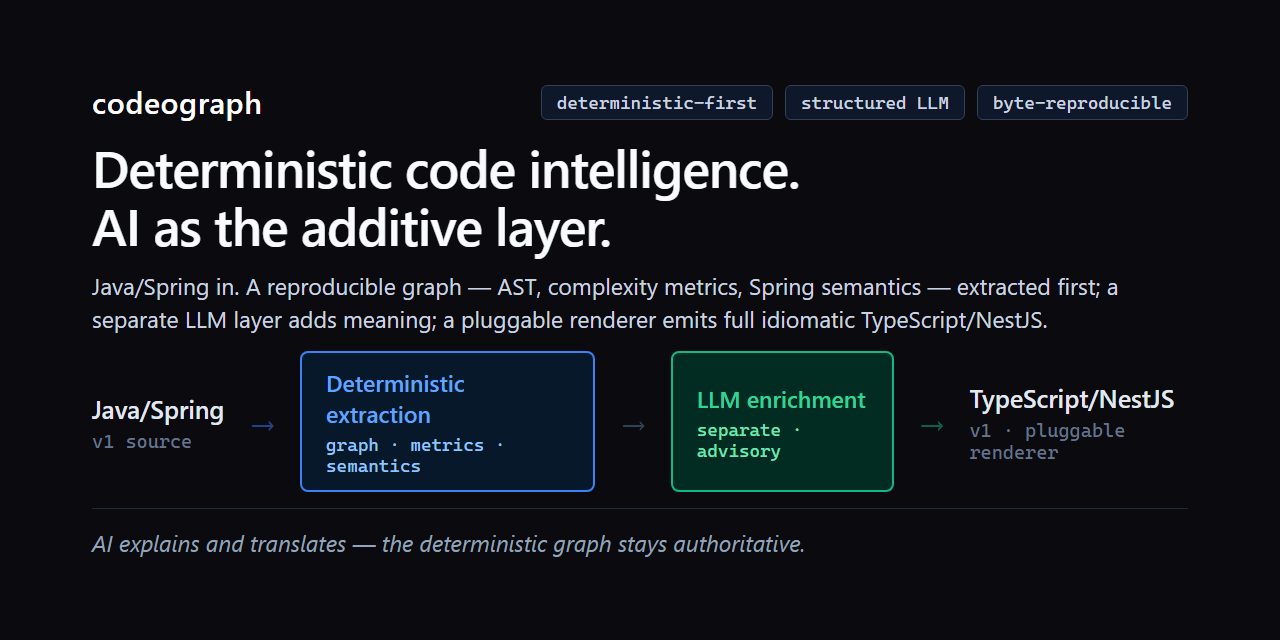 codeograph