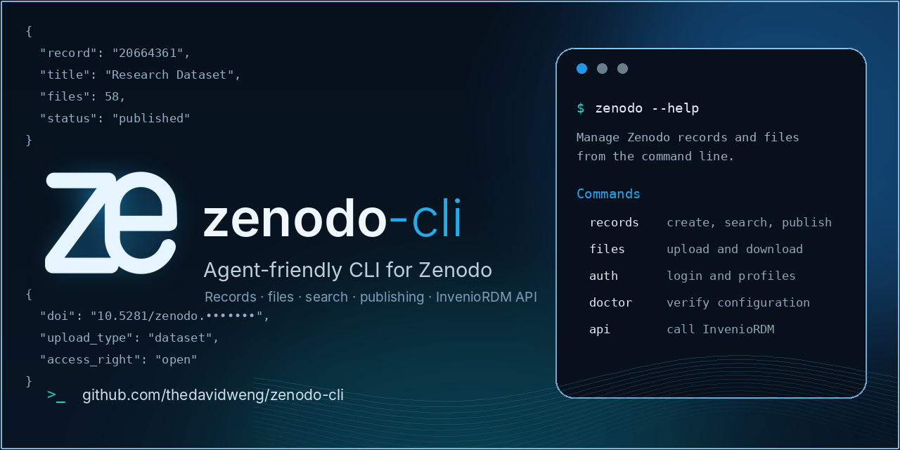 zenodo-cli