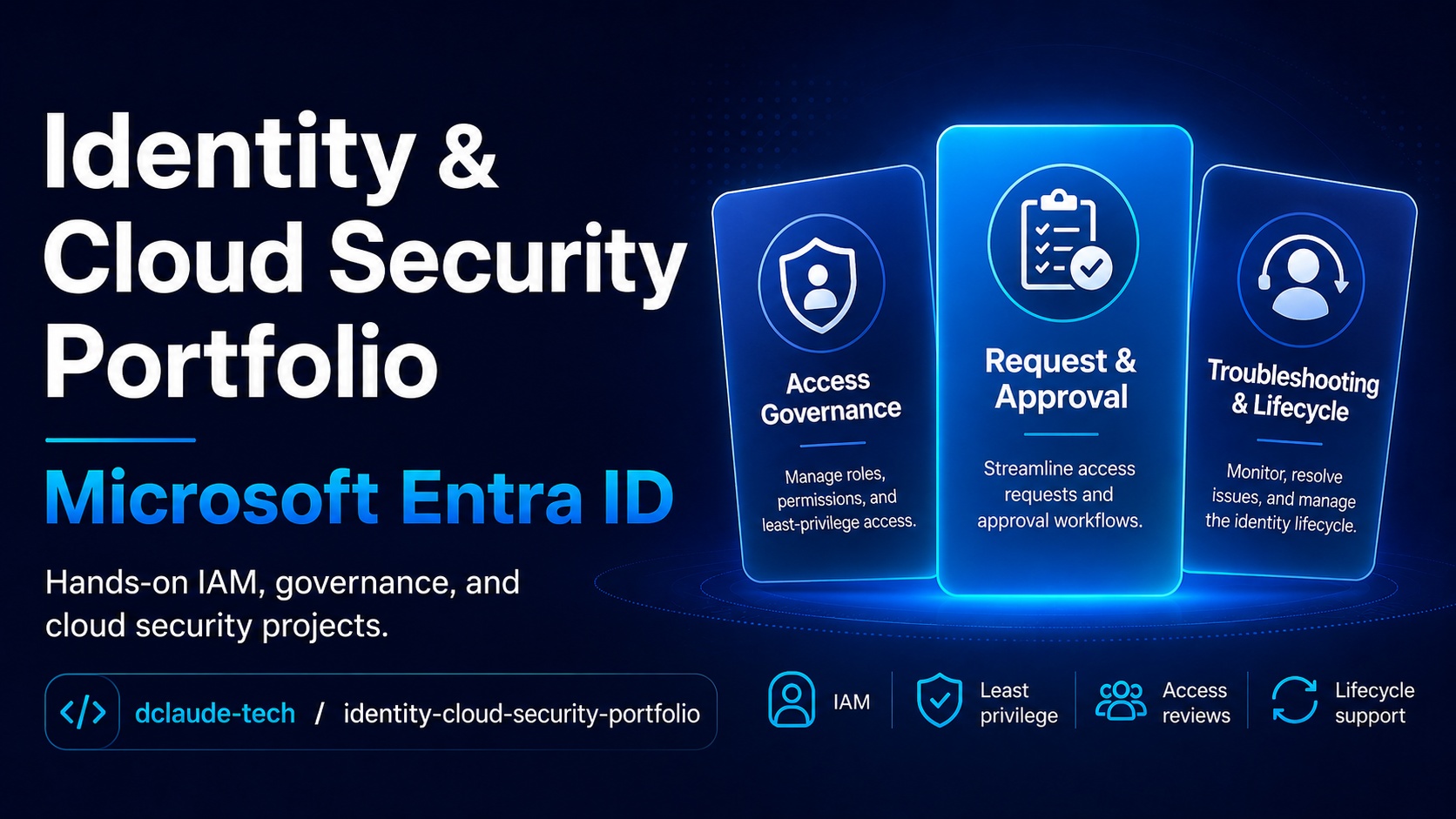 identity-cloud-security-portfolio