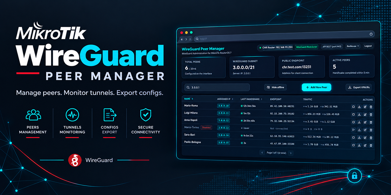 mikrotik-wireguard