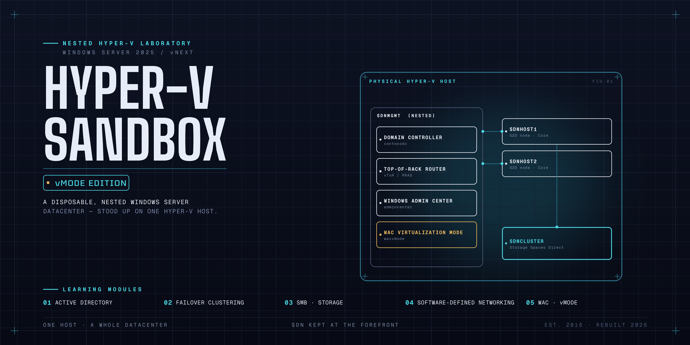 GitHub - KBisnettMSFT/HyperV-Sandbox-vMode-Edition: A disposable ...