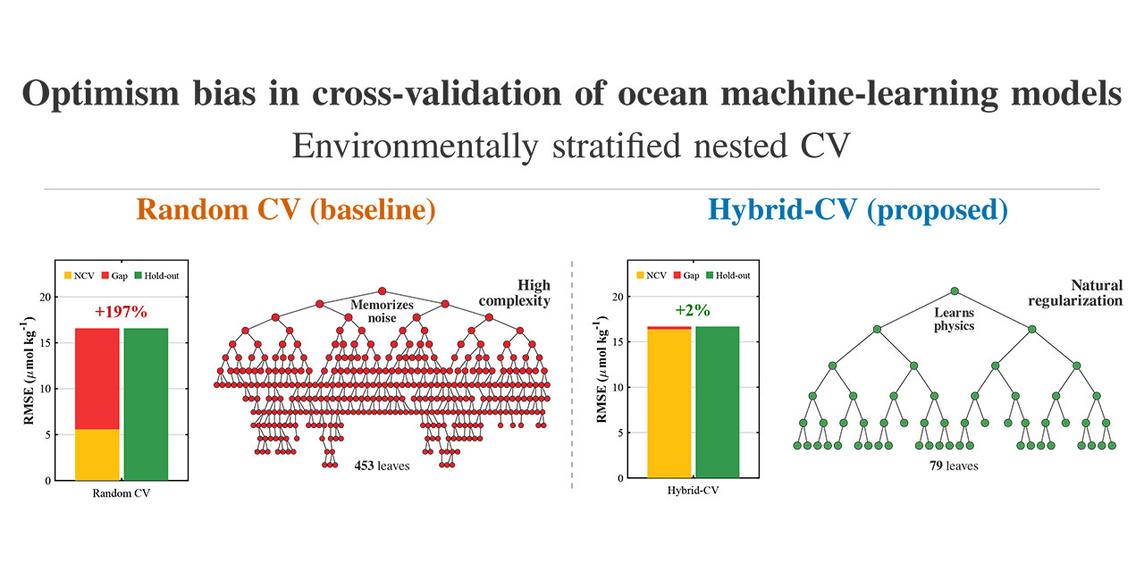 environmentally_stratified_ncv