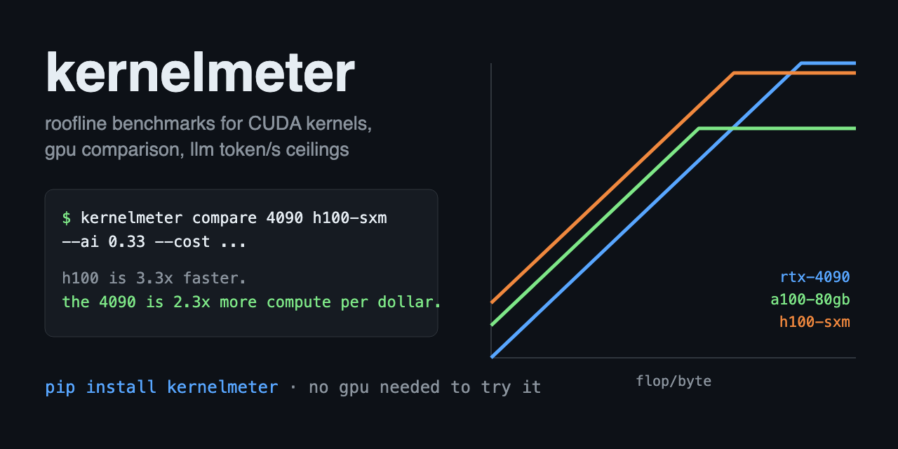 kernelmeter