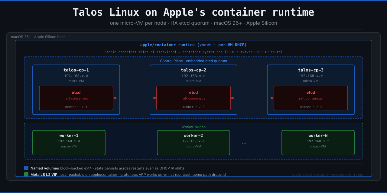 aegis-apple-container-provisioner-talos