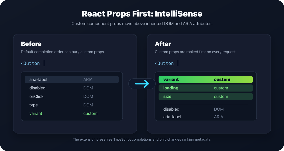 react-props-first