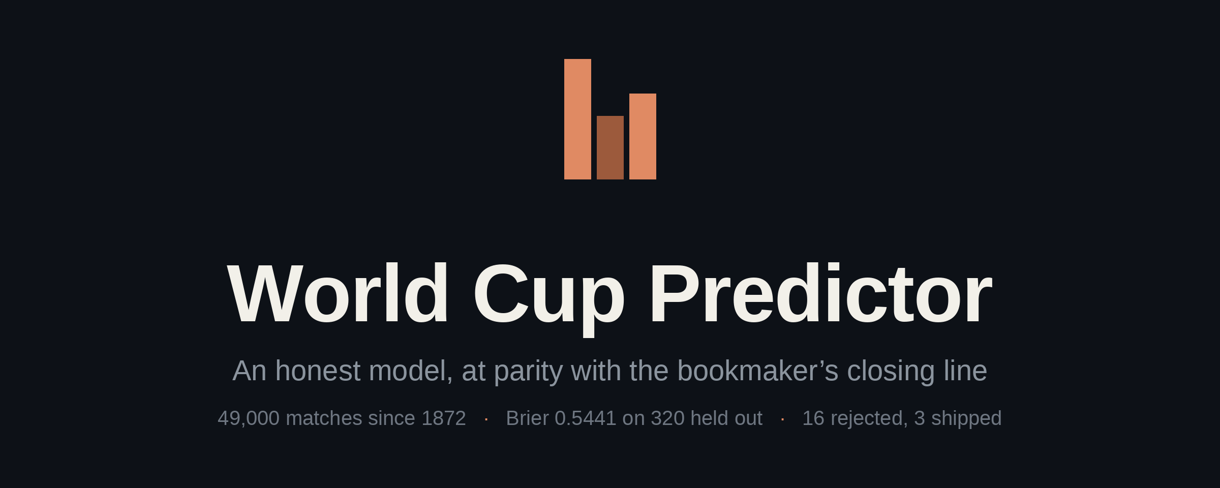 world-cup-predictor