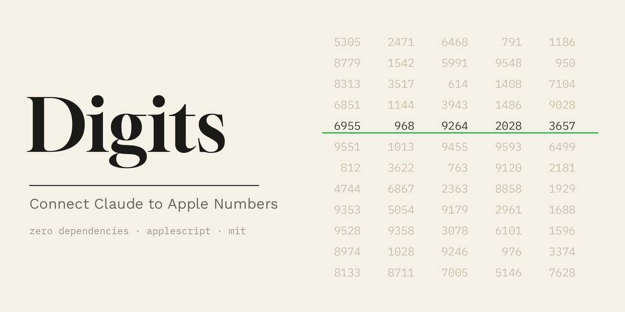 Digits