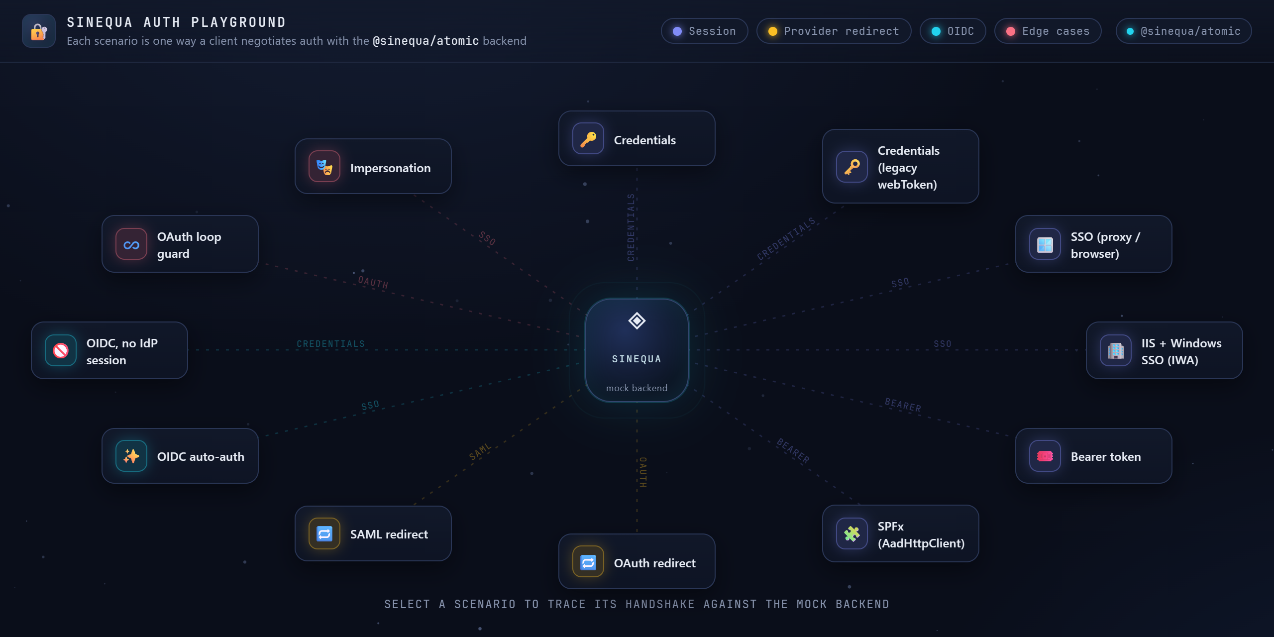 sinequa-auth-playground