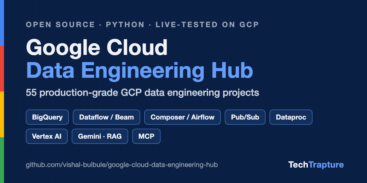 google-cloud-data-engineering-hub