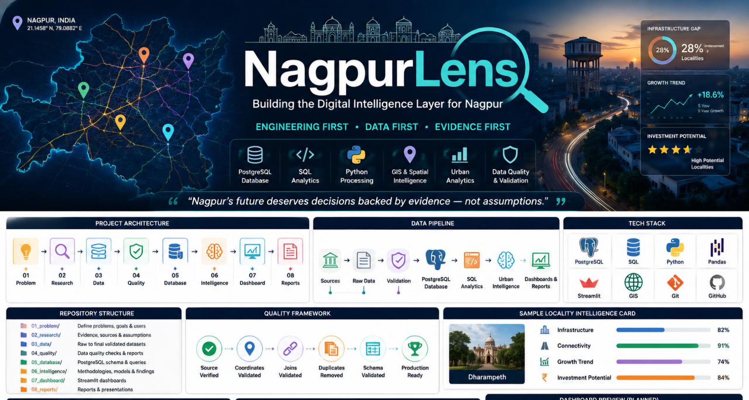 NagpurLens