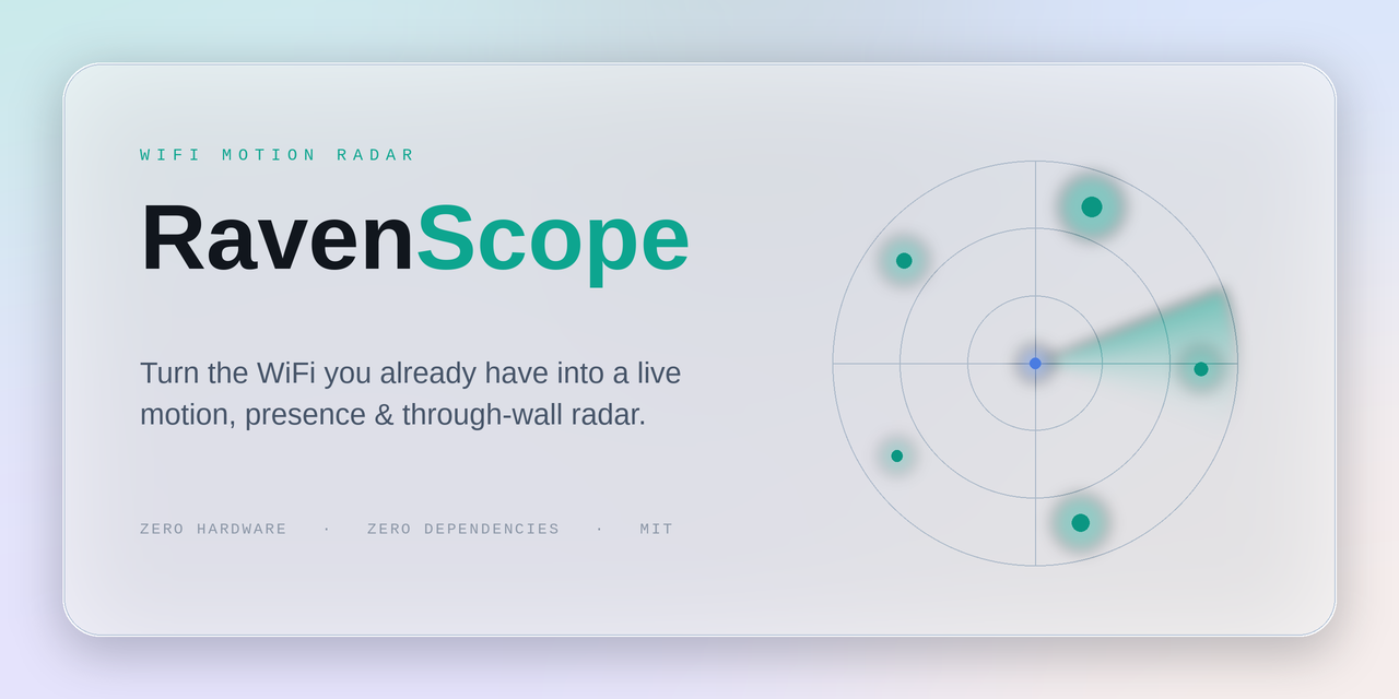 raven-scope