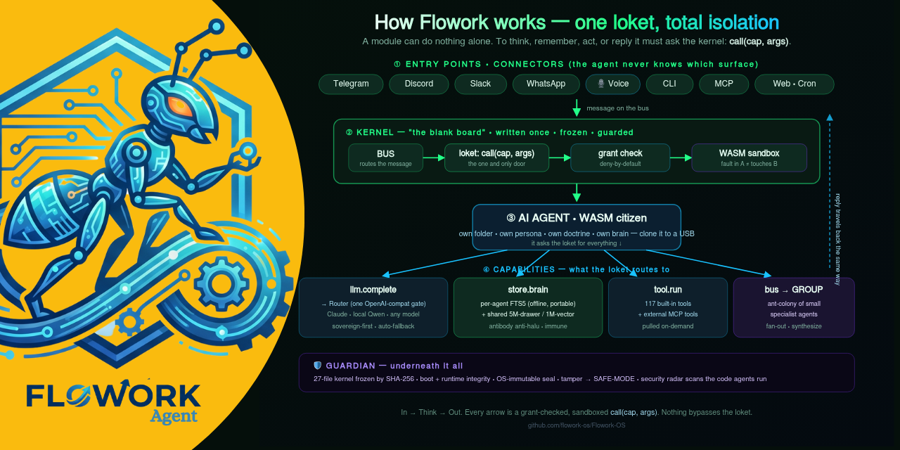 Flowork-OS