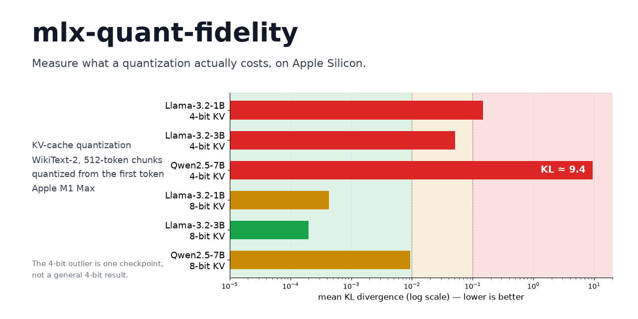 mlx-quant-fidelity