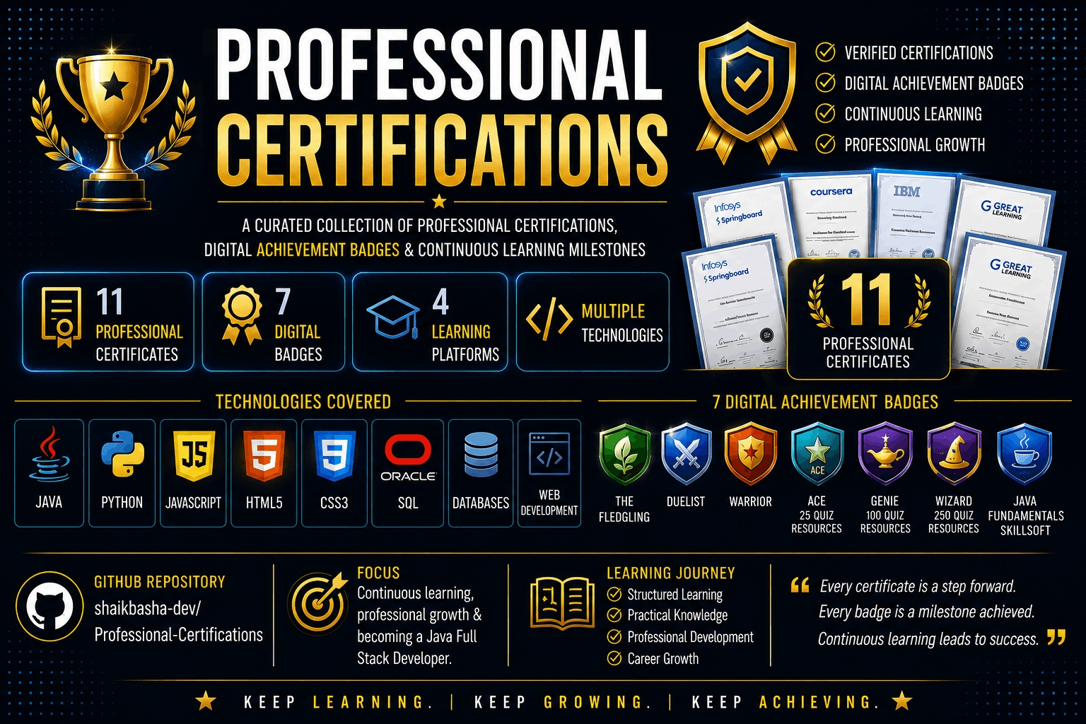 Professional-Certifications