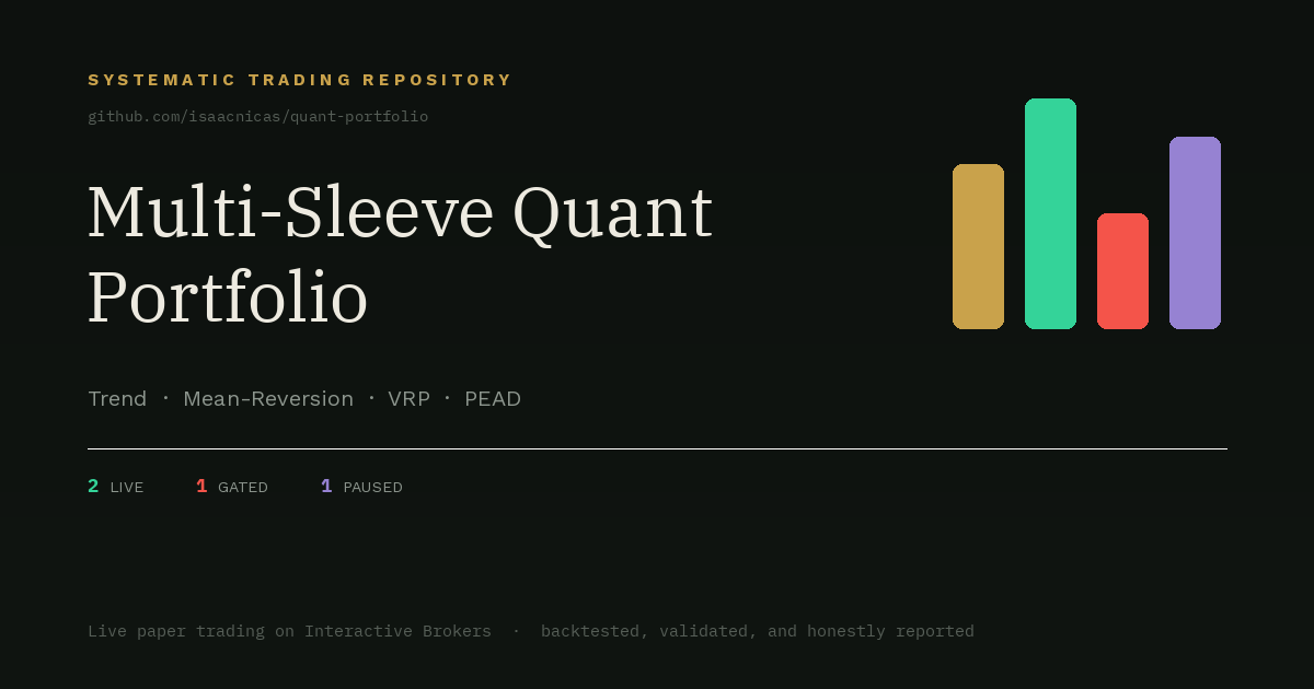 quant-portfolio