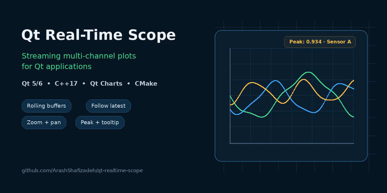 qt-realtime-scope