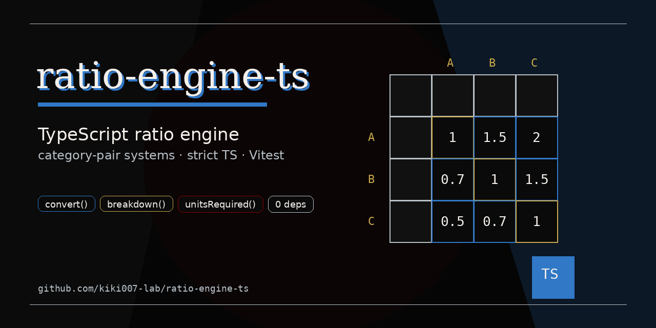 ratio-engine-ts