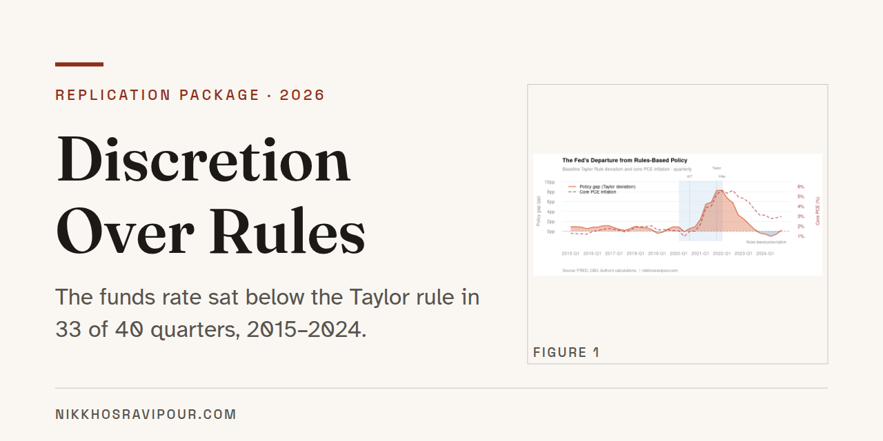 taylor-rule
