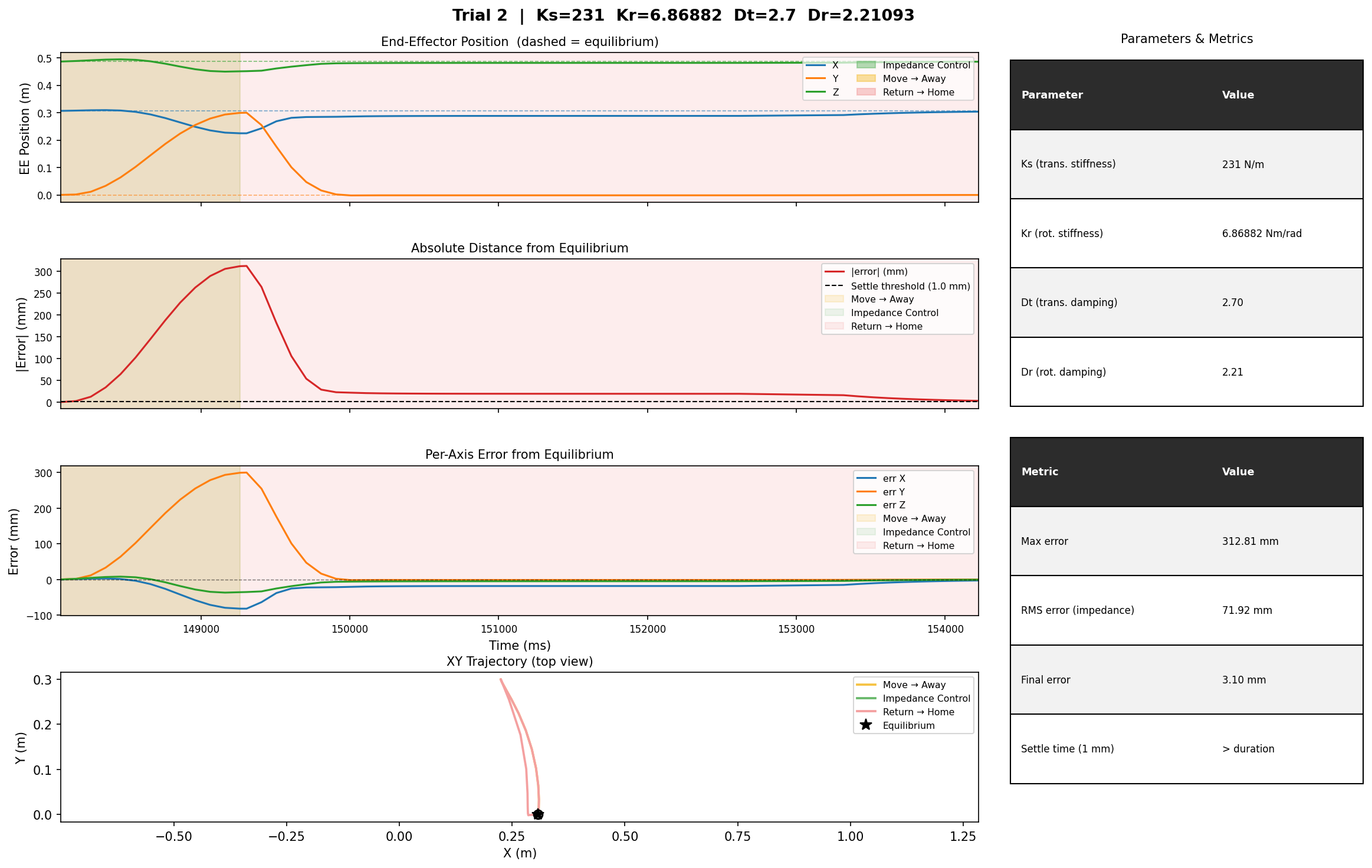 panda_impedance_control