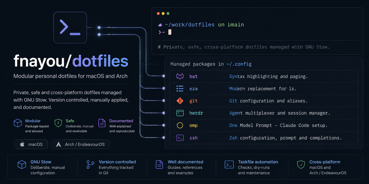 dotfiles