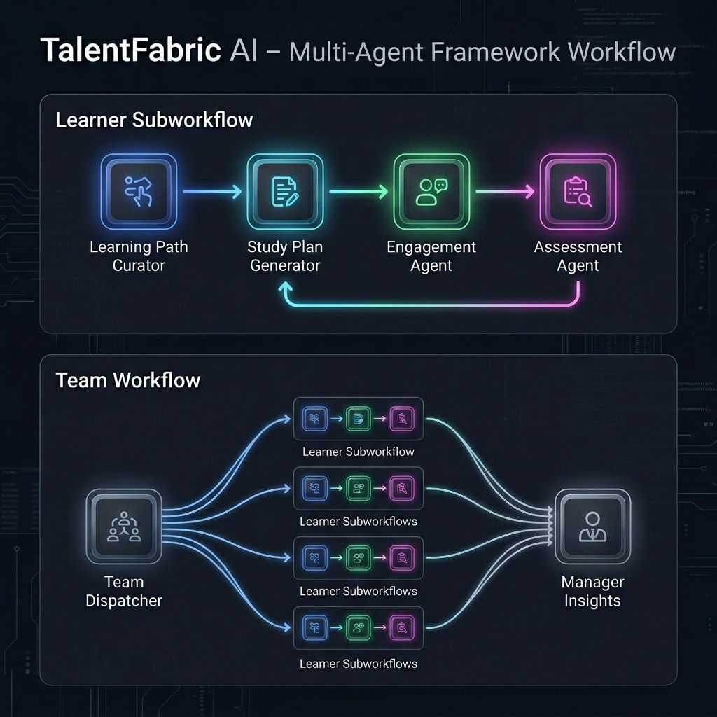 TalentFabric-AI