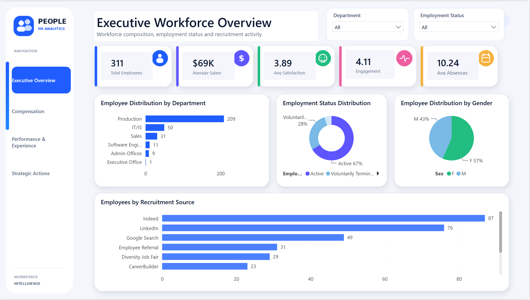 hr-analytics-workforce-performance