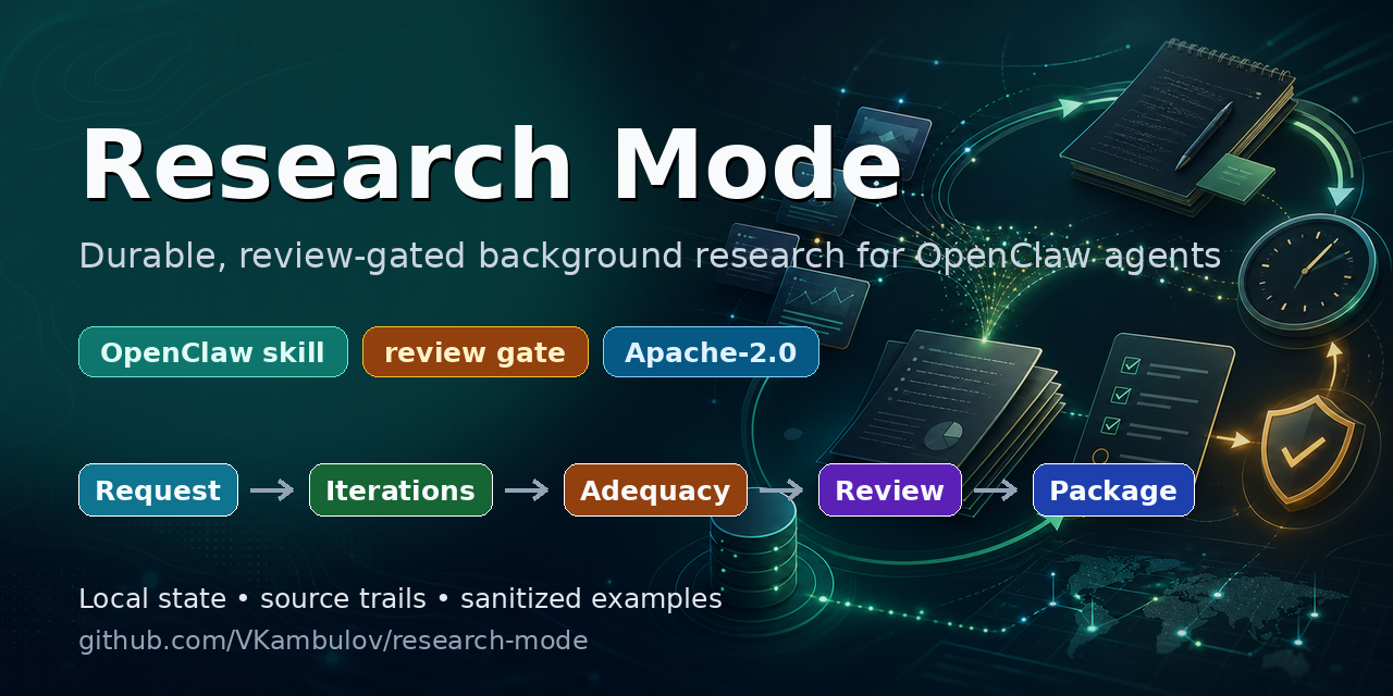 research-mode