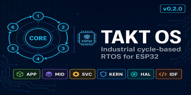takt-os · GitHub Topics · GitHub