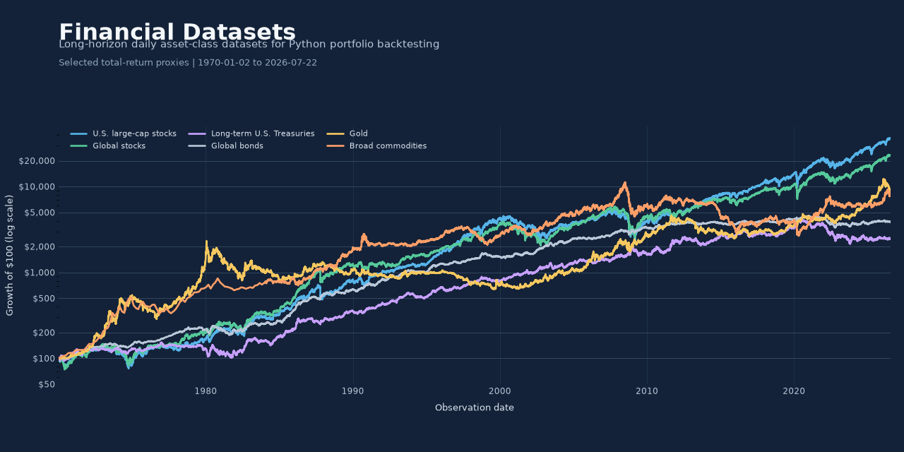 financial_datasets