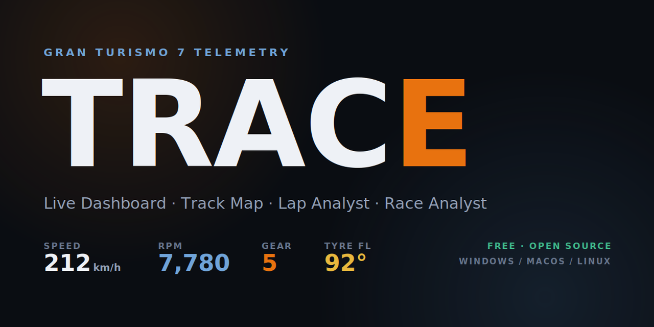 gt7telemtrace