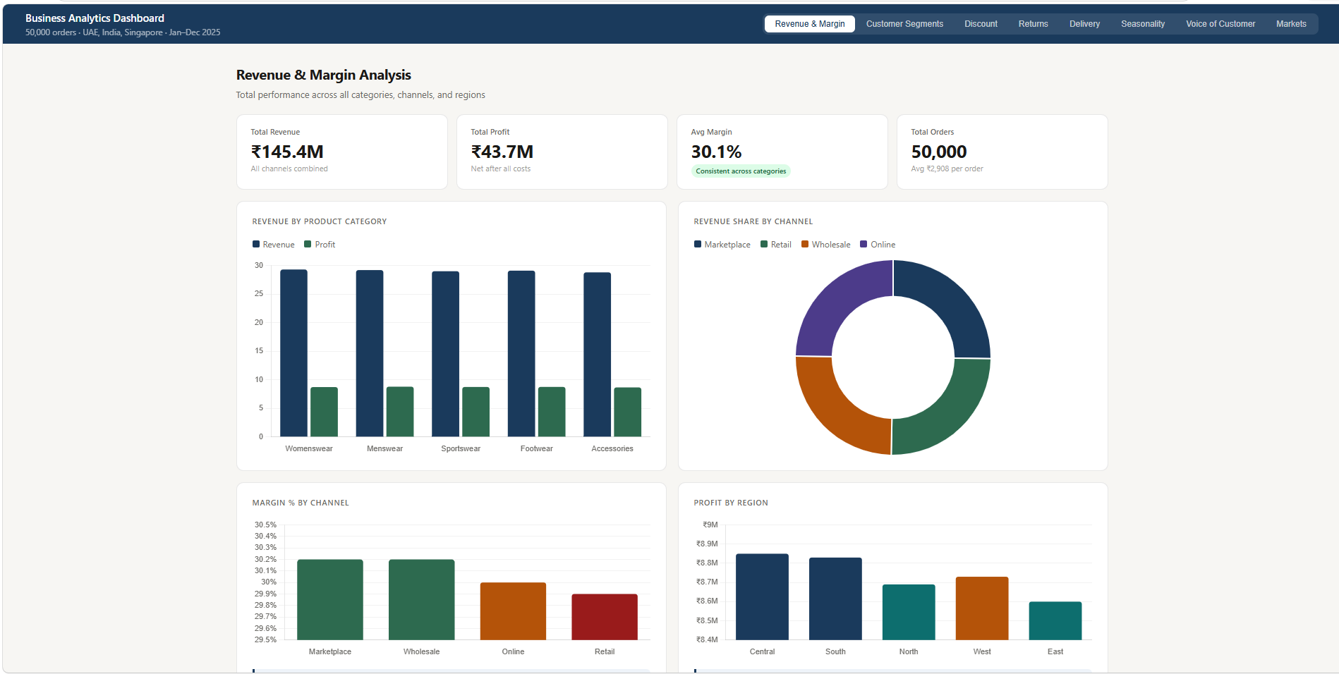 retail-analytics-dashboard