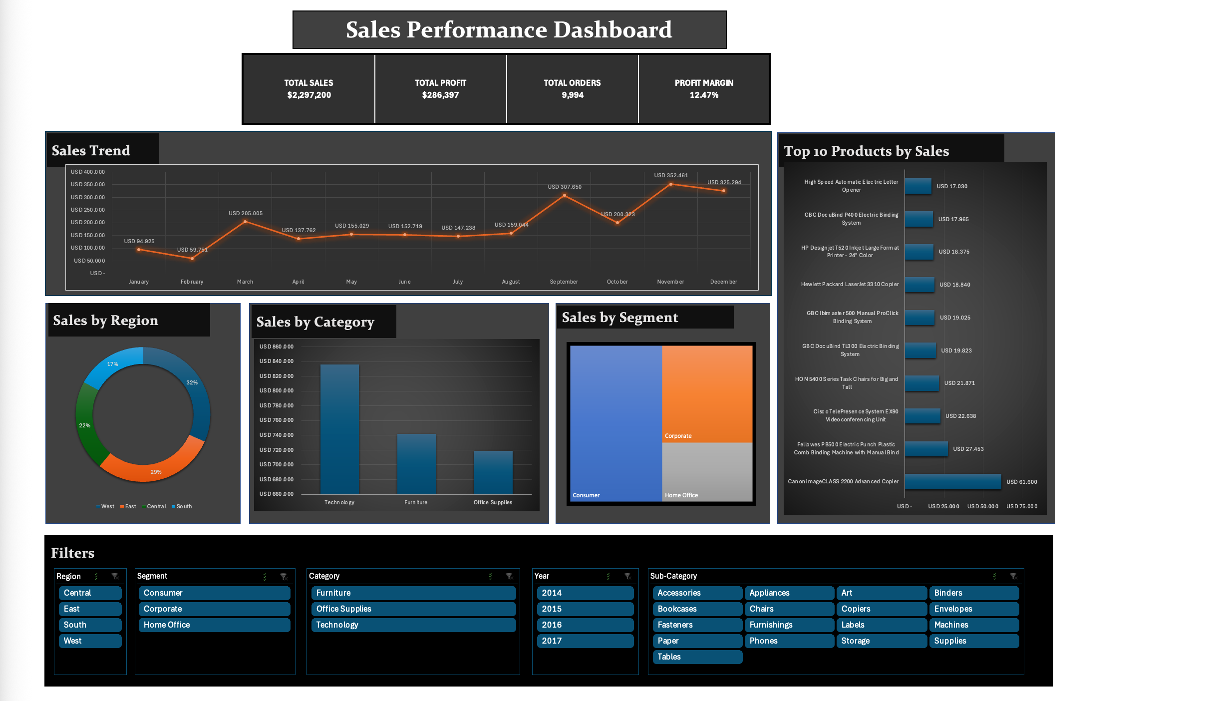excel-sales-performance-dashboard