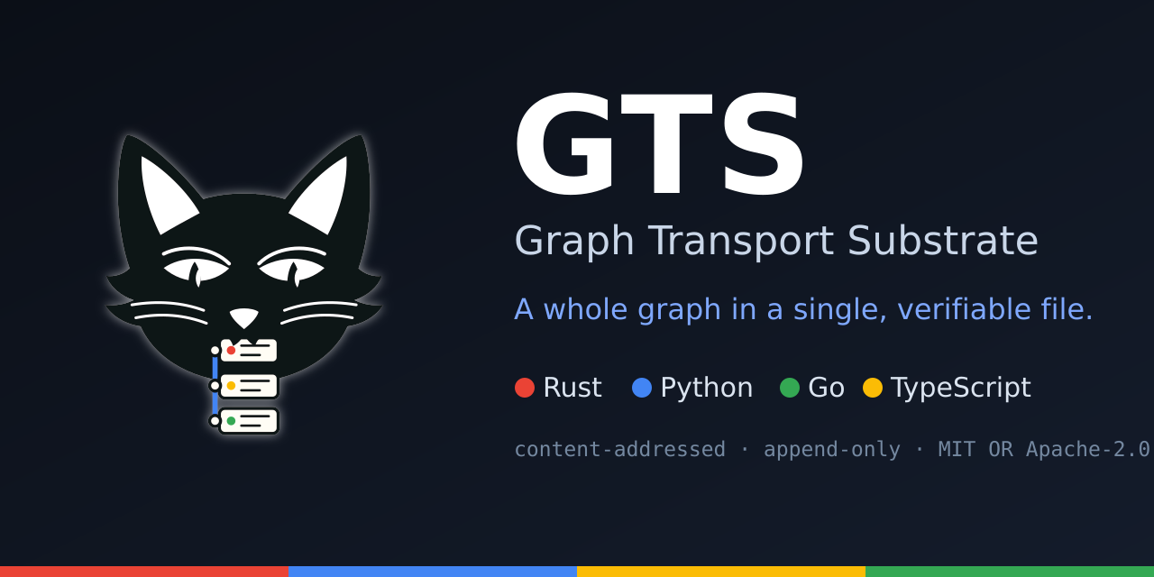 gmeow-gts