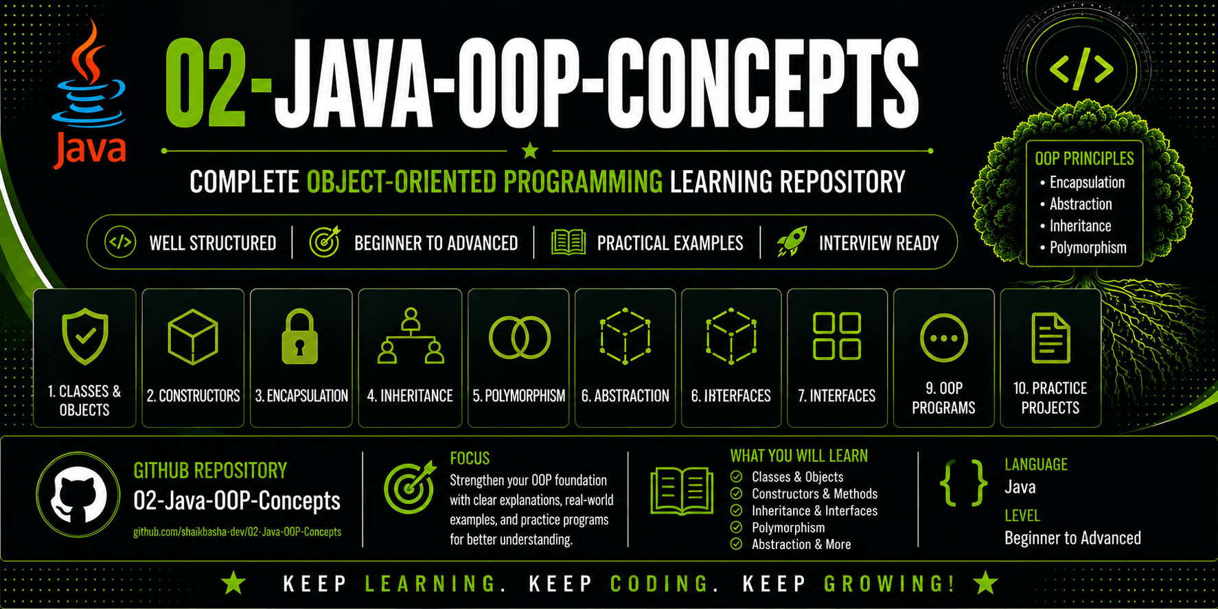 02-Java-OOP-Concepts