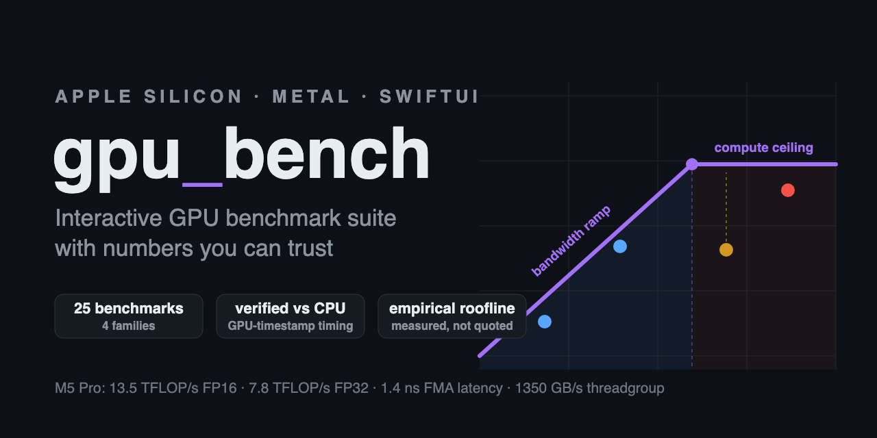 gpu_benchmarking_osx