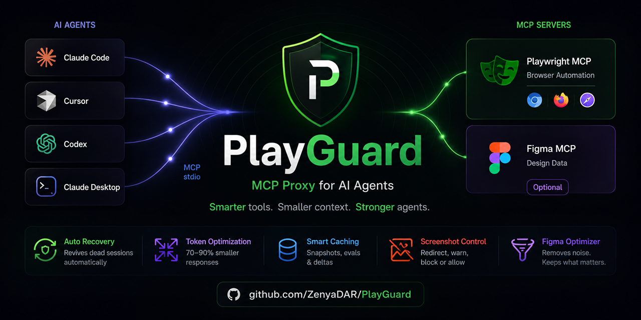 PlayGuard