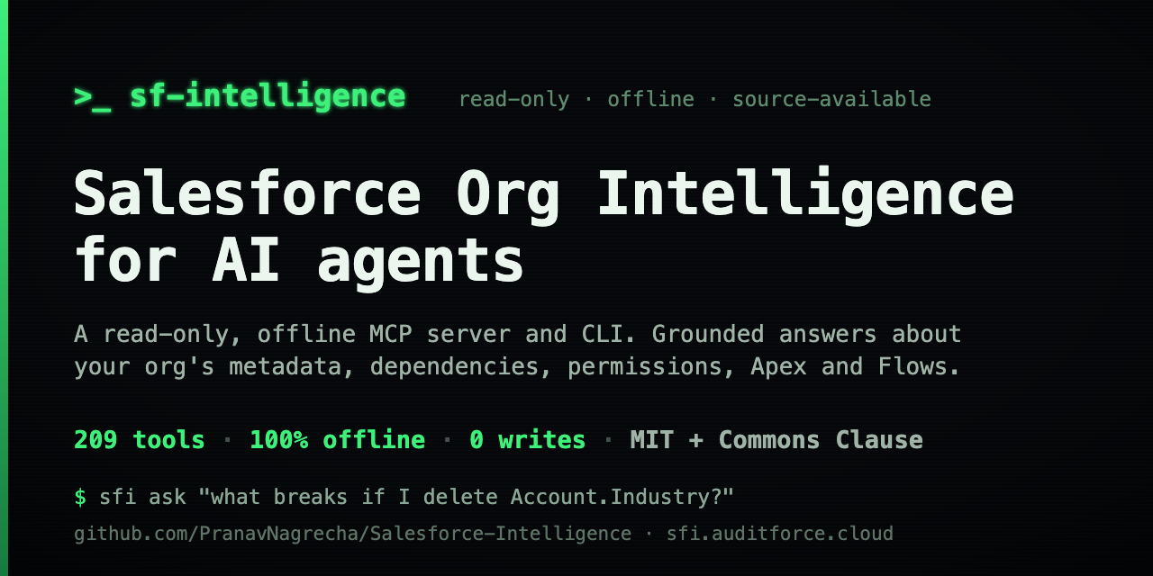 Salesforce-Intelligence