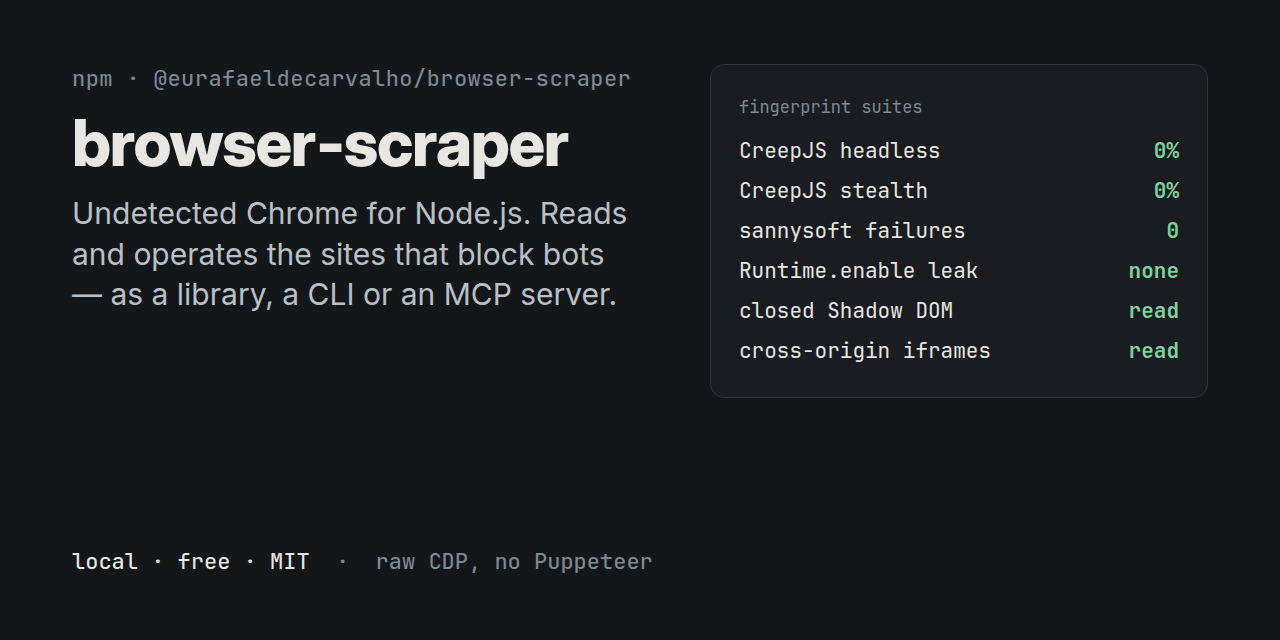 Social preview image for eurafaeldecarvalho/browser-scraper