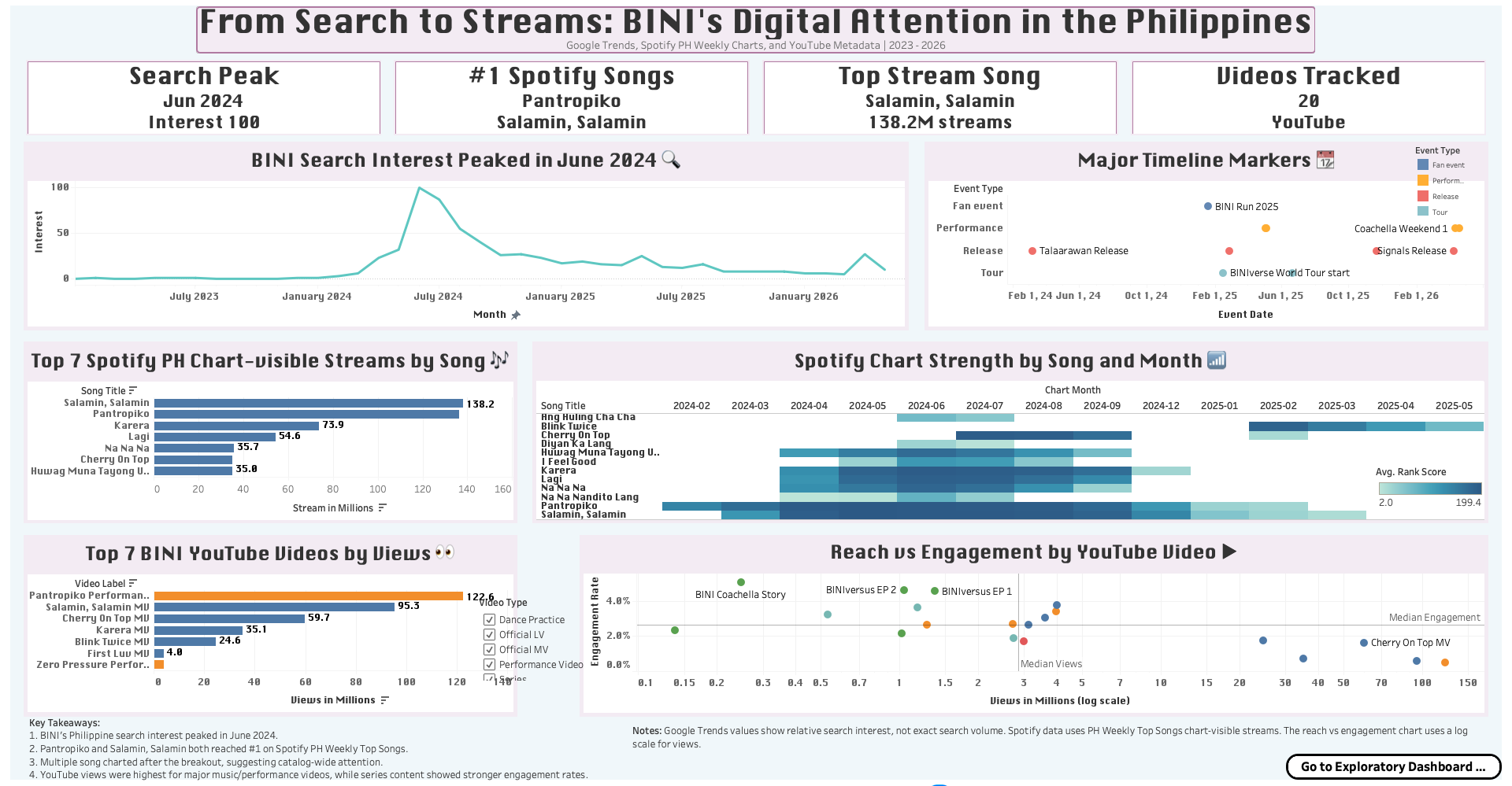bini-digital-attention-analysis