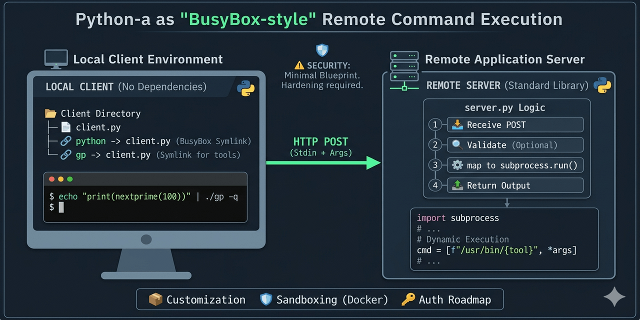 remote-exec-server