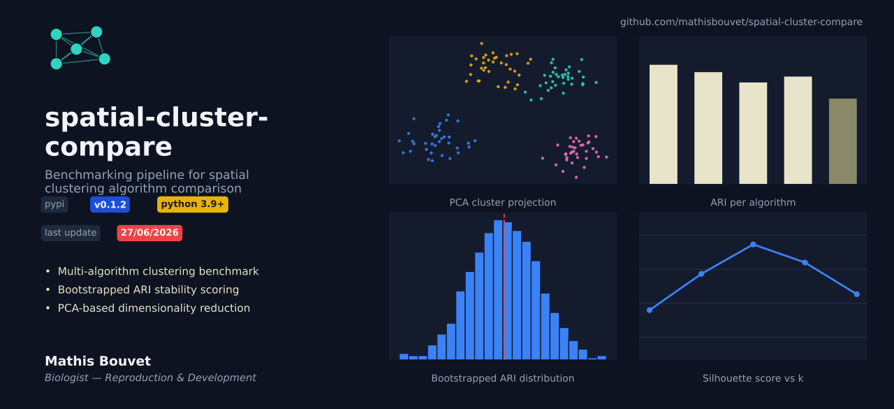spatial-cluster-compare
