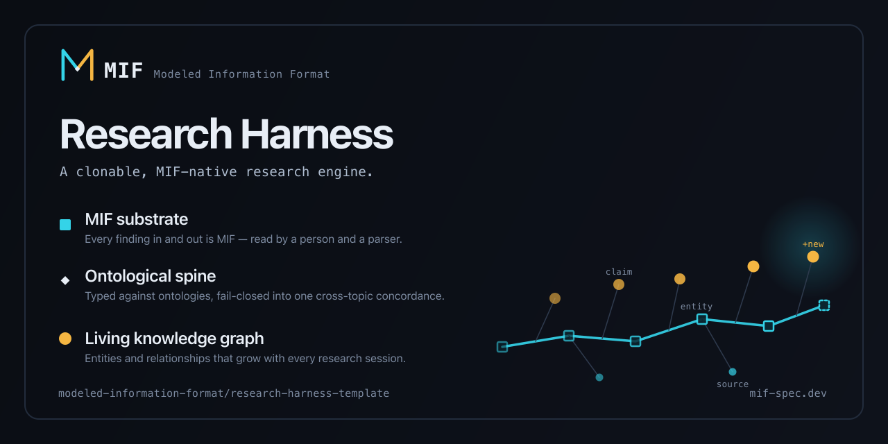 research-harness-template