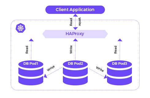 mssql-ha-cluster